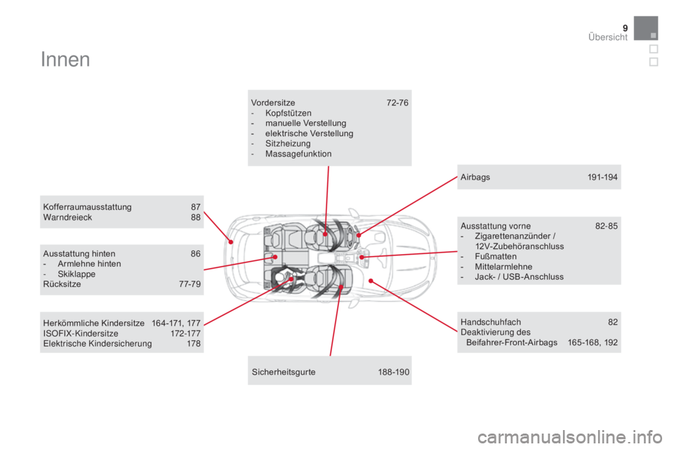 CITROEN DS5 2015  Betriebsanleitungen (in German) 9
Innen
Kofferraumausstattung 87
Warndreieck 8 8
Sicherheitsgurte
 1

88-190
Vordersitze
 7

2-76
-
 
 Kopfstützen
-  
m
 anuelle Verstellung
-
 e
 lektrische Verstellung
-
 
 Sitzheizung
-
 
 Massag