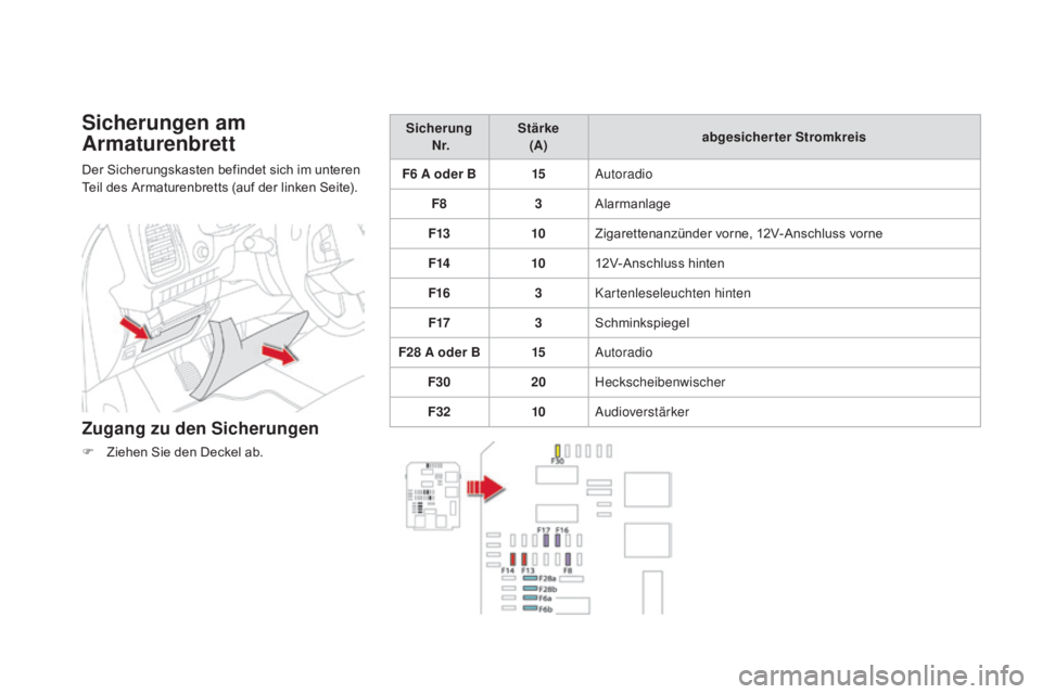 CITROEN DS5 2015 Betriebsanleitungen (in German) DS5_de_Chap08_info-pratiques_ed01-2015
Sicherungen am
ar
maturenbrett
Der Sicherungskasten befindet sich im unteren
Teil des Armaturenbretts (auf der linken Seite).
Zugang zu den Sicherungen
F Ziehe CITROEN DS5 2015 Betriebsanleitungen (in German) DS5_de_Chap08_info-pratiques_ed01-2015
Sicherungen am
ar
maturenbrett
Der Sicherungskasten befindet sich im unteren
Teil des Armaturenbretts (auf der linken Seite).
Zugang zu den Sicherungen
F Ziehe