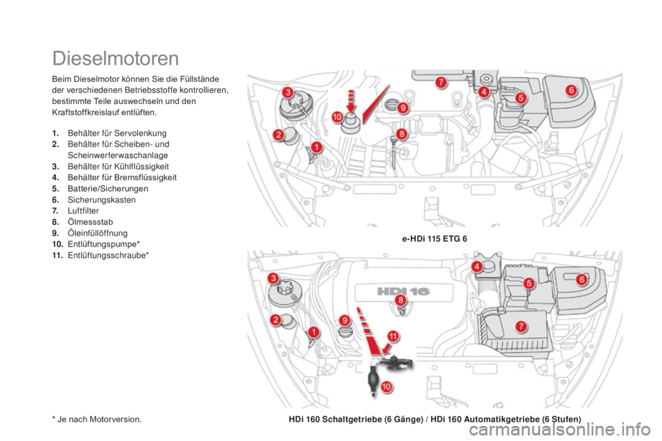 CITROEN DS5 2015 Betriebsanleitungen (in German) DS5_de_Chap09_verifications_ed01-2015
Beim Dieselmotor können Sie die Füllstände
der verschiedenen Betriebsstoffe kontrollieren,
bestimmte Teile auswechseln und den
Kraftstoffkreislauf entlüfte CITROEN DS5 2015 Betriebsanleitungen (in German) DS5_de_Chap09_verifications_ed01-2015
Beim Dieselmotor können Sie die Füllstände
der verschiedenen Betriebsstoffe kontrollieren,
bestimmte Teile auswechseln und den
Kraftstoffkreislauf entlüfte