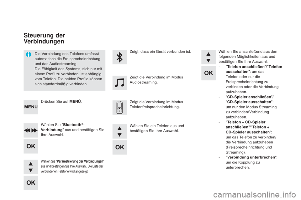 CITROEN DS5 2015 Betriebsanleitungen (in German) DS5_de_Chap11d_RD5_ed01-2015
Die Verbindung des Telefons umfasst
automatisch die Freisprecheinrichtung
und das Audiostreaming.
Die Fähigkeit des Systems, sich nur mit
einem Profil zu verbinden, is CITROEN DS5 2015 Betriebsanleitungen (in German) DS5_de_Chap11d_RD5_ed01-2015
Die Verbindung des Telefons umfasst
automatisch die Freisprecheinrichtung
und das Audiostreaming.
Die Fähigkeit des Systems, sich nur mit
einem Profil zu verbinden, is