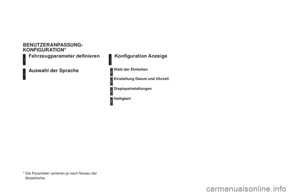 CITROEN DS5 2015 Betriebsanleitungen (in German) DS5_de_Chap11d_RD5_ed01-2015
auswahl der Sprache Fahrzeugparameter definieren
B
EN
UTZER
aN
pa
SS
UNG
-
KO
NFIGUR
aTI
ON
*
K
onfiguration Anzeige
* Die Parameter variieren je nach Niveau der
M CITROEN DS5 2015 Betriebsanleitungen (in German) DS5_de_Chap11d_RD5_ed01-2015
auswahl der Sprache Fahrzeugparameter definieren
B
EN
UTZER
aN
pa
SS
UNG
-
KO
NFIGUR
aTI
ON
*
K
onfiguration Anzeige
* Die Parameter variieren je nach Niveau der
M