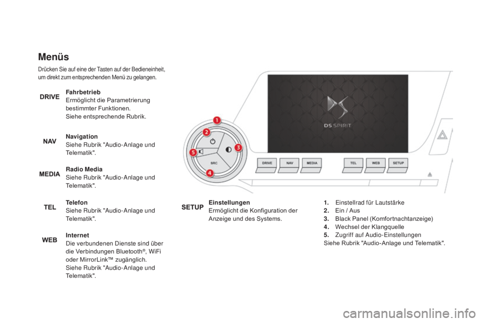 CITROEN DS5 2015 Betriebsanleitungen (in German) DS5_de_Chap01_controle-de-marche_ed01-2015
menüs
Drücken Sie auf eine der Tasten auf der Bedieneinheit,
um direkt zum entsprechenden Menü zu gelangen.
Fahrbetrieb
Ermöglicht die Parametrierung
CITROEN DS5 2015 Betriebsanleitungen (in German) DS5_de_Chap01_controle-de-marche_ed01-2015
menüs
Drücken Sie auf eine der Tasten auf der Bedieneinheit,
um direkt zum entsprechenden Menü zu gelangen.
Fahrbetrieb
Ermöglicht die Parametrierung