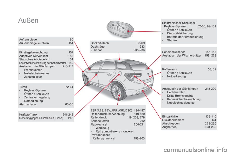CITROEN DS5 2015 Betriebsanleitungen (in German) AußenElektronischer Schlüssel / Keyless-Systeml 5 2- 60, 99 -101
-
Ö
ffnen / Schließen
-
Diebstahlsicherung
-
B
atterie der Fernbedienung
-
Starten
Einstiegsbeleuchtung
151
Adaptives CITROEN DS5 2015 Betriebsanleitungen (in German) AußenElektronischer Schlüssel / Keyless-Systeml 5 2- 60, 99 -101
-
Ö
ffnen / Schließen
-
Diebstahlsicherung
-
B
atterie der Fernbedienung
-
Starten
Einstiegsbeleuchtung
151
Adaptives