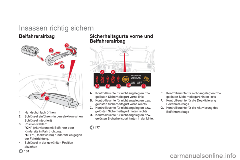 CITROEN DS5 2013 Betriebsanleitungen (in German) Insassen richtig sichern
1.
Handschuhfach öffnen 2.
Schlüssel einführen (in den elektronischenSchlüssel integriert) 3.Position wählen:
"ON"
(Aktivieren) mit Beifahrer oder
Kindersitz in CITROEN DS5 2013 Betriebsanleitungen (in German) Insassen richtig sichern
1.
Handschuhfach öffnen 2.
Schlüssel einführen (in den elektronischenSchlüssel integriert) 3.Position wählen:
"ON"
(Aktivieren) mit Beifahrer oder
Kindersitz in