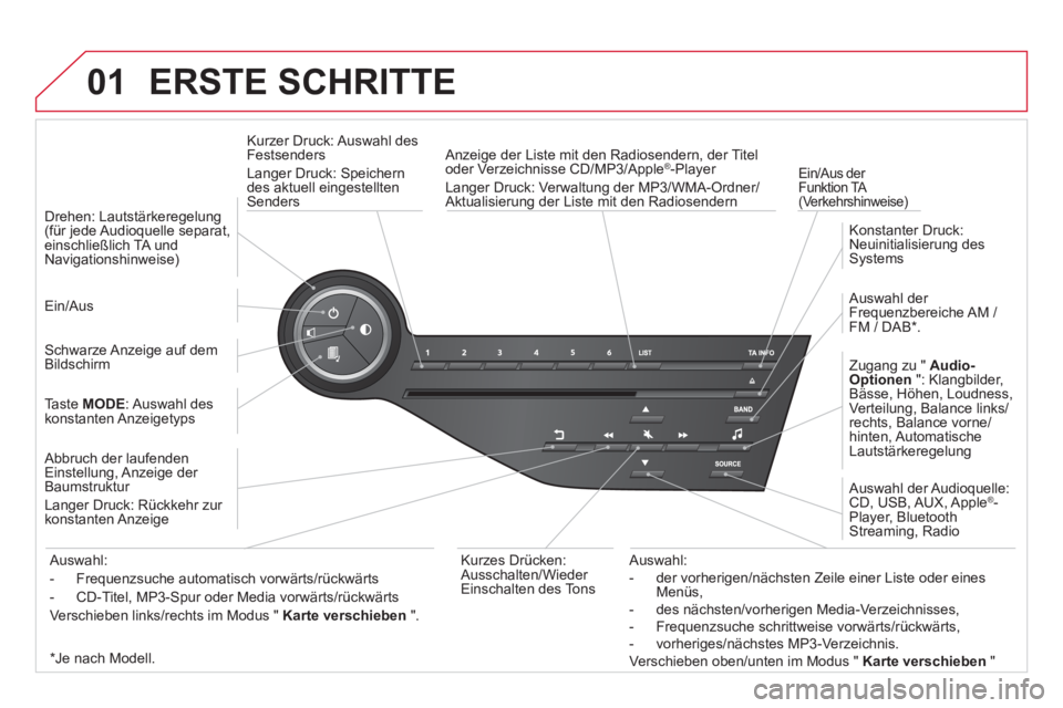 CITROEN DS5 2013 Betriebsanleitungen (in German) 01 ERSTE SCHRITTE
Kurzer Druck: Auswahl des Festsenders
Lan
ger Druck: Speicherndes aktuell eingestellten Senders
Ein/Aus der Funktion TA (Verkehrshinweise)
Anzeige der Liste mit den Radios CITROEN DS5 2013 Betriebsanleitungen (in German) 01 ERSTE SCHRITTE
Kurzer Druck: Auswahl des Festsenders
Lan
ger Druck: Speicherndes aktuell eingestellten Senders
Ein/Aus der Funktion TA (Verkehrshinweise)
Anzeige der Liste mit den Radios