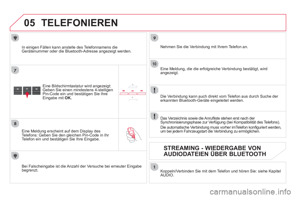 CITROEN DS5 2013  Betriebsanleitungen (in German)  
05TELEFONIEREN
Eine Bildschirmtastatur wird angezeigt:Geben Sie einen mindestens 4-stelligen
Pin-Code ein und bestätigen Sie Ihre Eingabe mit  OK.
 
 
Eine Meldung erscheint auf dem Display des
Tel