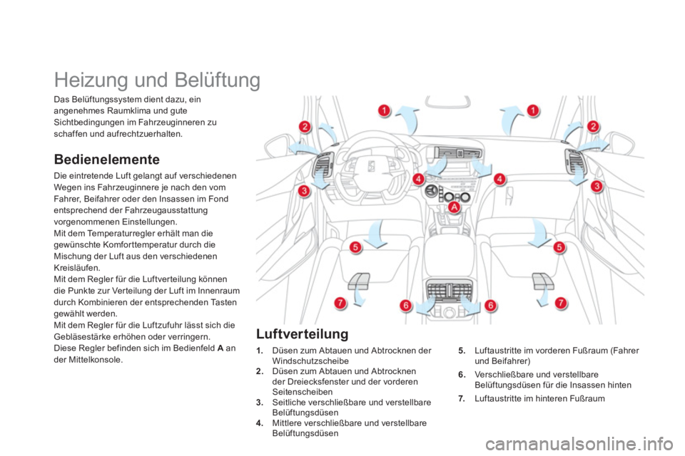 CITROEN DS5 2013  Betriebsanleitungen (in German)    
 
 
 
 
 
 
 
Heizung und Belüftung 
Bedienelemente
Die eintretende Luft gelangt auf verschiedenen
Wegen ins Fahrzeuginnere je nach den vom 
Fahrer, Beifahrer oder den Insassen im Fond 
entsprech