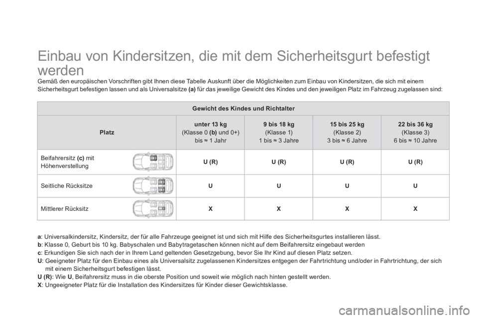CITROEN DS5 2013 Betriebsanleitungen (in German)
Einbau von Kindersitzen, die mit dem Sicherheitsgurt befestigt
werden
Gemäß den europäischen Vorschriften gibt Ihnen diese Tabelle Auskunft über die Möglichkeiten CITROEN DS5 2013 Betriebsanleitungen (in German)
Einbau von Kindersitzen, die mit dem Sicherheitsgurt befestigt
werden
Gemäß den europäischen Vorschriften gibt Ihnen diese Tabelle Auskunft über die Möglichkeiten