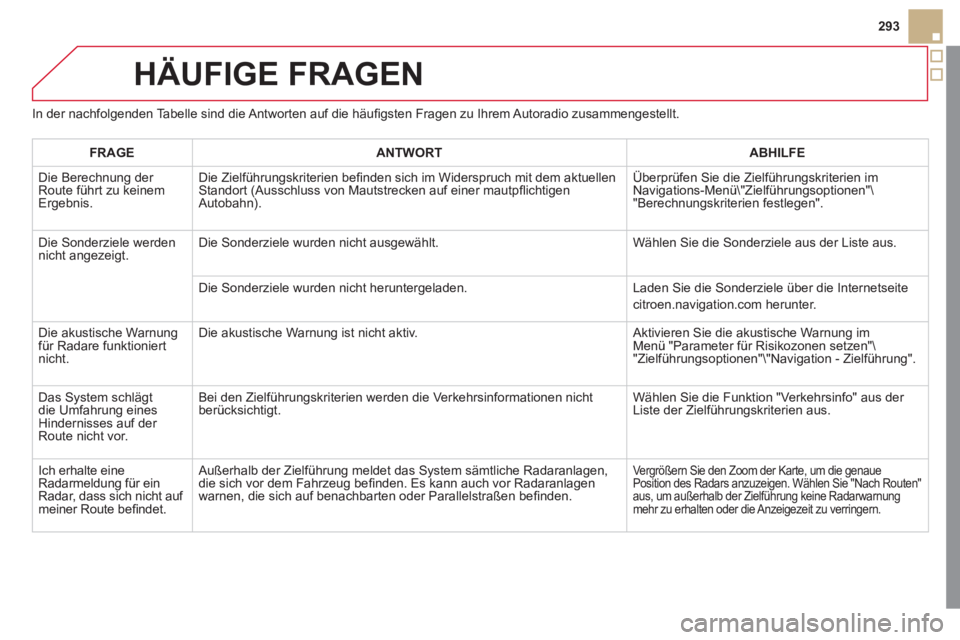 CITROEN DS5 2013 Betriebsanleitungen (in German) 293
HÄUFIGE FRAGEN
In der nachfolgenden Tabelle sind die Antworten auf die häufi gsten Fragen zu Ihrem Autoradio zusammengestellt.
FRAGE
ANTWORTABHILFE
Die Berechnung der
Route führt zu keinem CITROEN DS5 2013 Betriebsanleitungen (in German) 293
HÄUFIGE FRAGEN
In der nachfolgenden Tabelle sind die Antworten auf die häufi gsten Fragen zu Ihrem Autoradio zusammengestellt.
FRAGE
ANTWORTABHILFE
Die Berechnung der
Route führt zu keinem