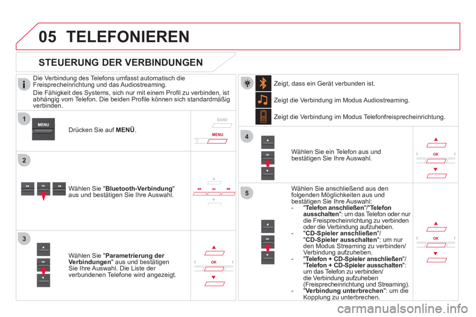 CITROEN DS5 2013  Betriebsanleitungen (in German)  
 
1
2
3
4
05
5
TELEFONIEREN
   
Die Verbindung des Telefons umfasst automatisch die
Freisprecheinrichtung und das Audiostreaming. 
  Die Fähi
gkeit des Systems, sich nur mit einem Proﬁ l zu verbi