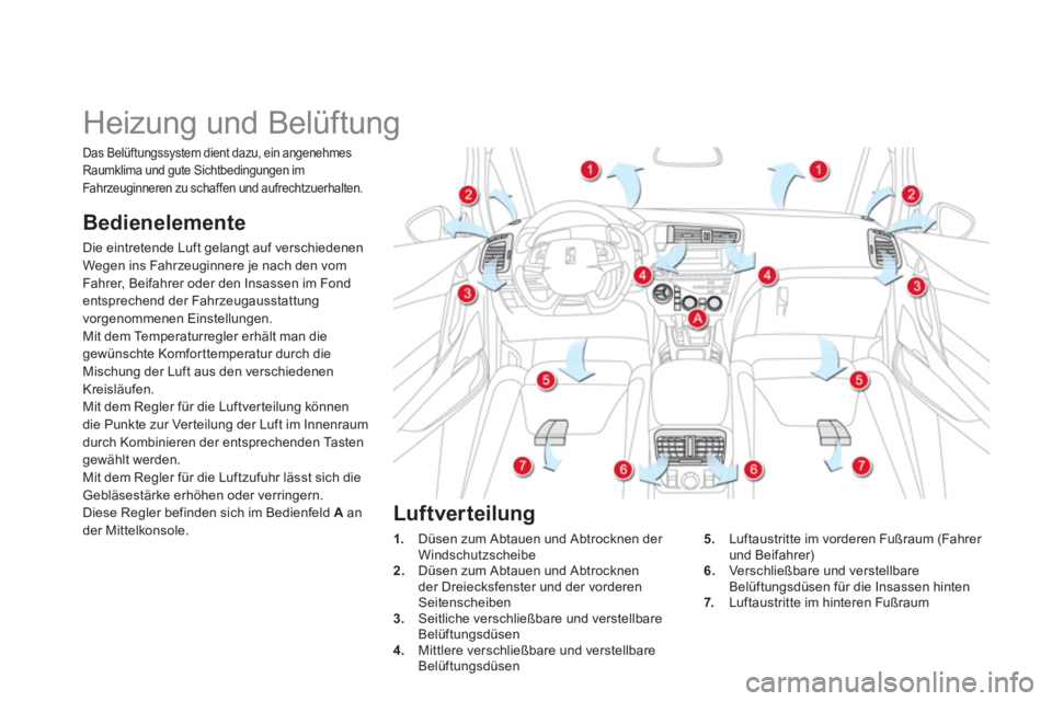CITROEN DS5 2013  Betriebsanleitungen (in German)    
 
 
 
 
 
 
 
Heizung und Belüftung 
Bedienelemente
Die eintretende Luft gelangt auf verschiedenenWegen ins Fahrzeuginnere je nach den vom 
Fahrer, Beifahrer oder den Insassen im Fond entsprechen