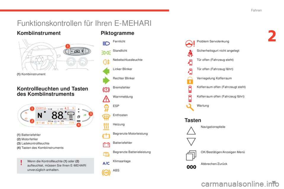 CITROEN E-MEHARI 2017 Betriebsanleitungen (in German) 35
e-mehari_de_Chap02_conduite_ed03-2016
Funktionskontrollen für Ihren E-MEHARI
Kombiinstrument
(1) Kombiinstrument
Kontrollleuchten und Tasten
des Kombiinstruments
(1) Batteriefehler
(2) Motorfehl CITROEN E-MEHARI 2017 Betriebsanleitungen (in German) 35
e-mehari_de_Chap02_conduite_ed03-2016
Funktionskontrollen für Ihren E-MEHARI
Kombiinstrument
(1) Kombiinstrument
Kontrollleuchten und Tasten
des Kombiinstruments
(1) Batteriefehler
(2) Motorfehl