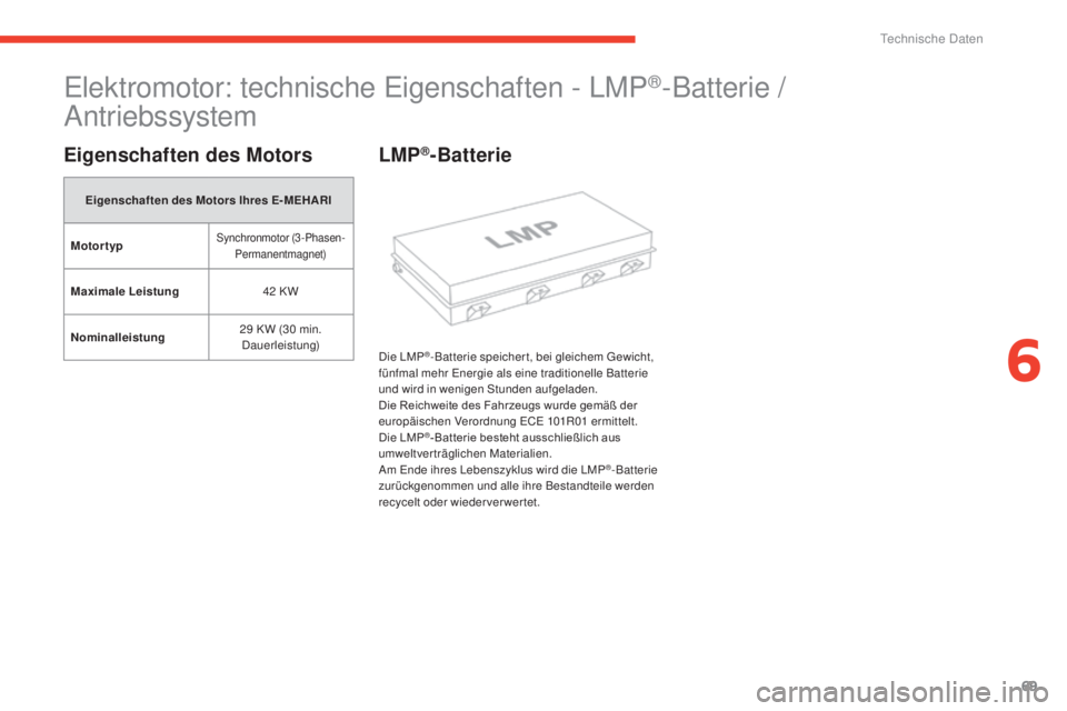 CITROEN E-MEHARI 2017  Betriebsanleitungen (in German) 69
e-mehari_de_Chap06_caracteristiques-techniques_ed03-2016
Elektromotor: technische Eigenschaften - LMP®-Batterie / 
Antriebssystem
Eigenschaften des Motors
Eigenschaften des Motors Ihres  E-MEHARI
