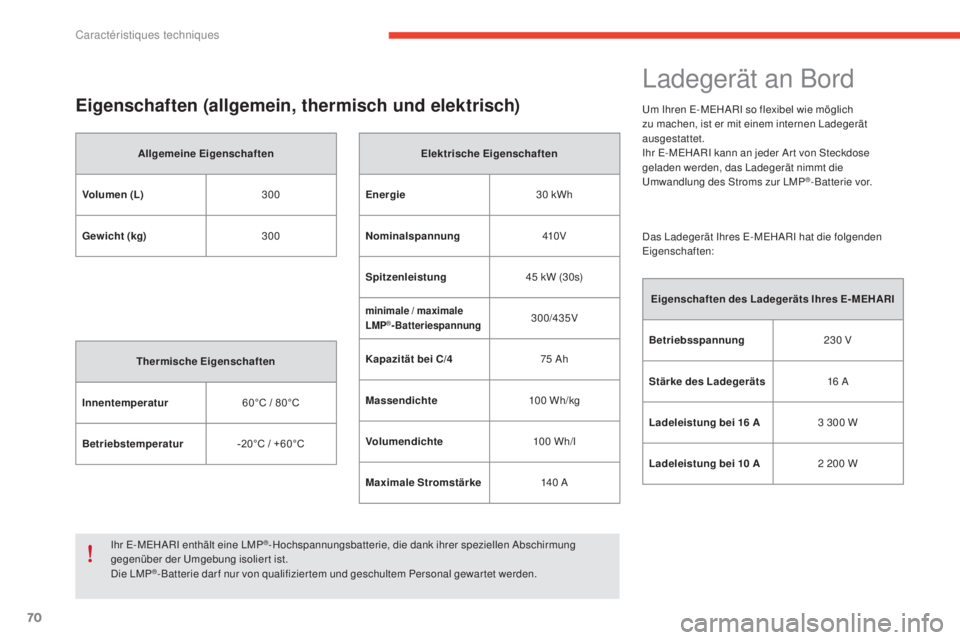 CITROEN E-MEHARI 2017  Betriebsanleitungen (in German) 70
e-mehari_de_Chap06_caracteristiques-techniques_ed03-2016
Eigenschaften (allgemein, thermisch und elektrisch)
Allgemeine Eigenschaften
Volumen (L) 300
Gewicht (kg) 300
Thermische Eigenschaften
Innen
