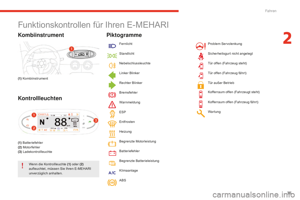 CITROEN E-MEHARI 2016  Betriebsanleitungen (in German) 35
e-mehari_de_Chap02_conduite_ed02-2016
Funktionskontrollen für Ihren E-MEHARI
Kombiinstrument
(1) Kombiinstrument
Kontrollleuchten
(1) Batteriefehler
(2)  Motorfehler
(3)  Ladekontrollleuchte
Wenn 