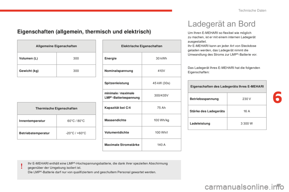 CITROEN E-MEHARI 2016  Betriebsanleitungen (in German) 67
e-mehari_de_Chap06_caracteristiques-techniques_ed02-2016
Eigenschaften (allgemein, thermisch und elektrisch)
Allgemeine Eigenschaften
Volumen (L) 300
Gewicht (kg) 300
Thermische Eigenschaften
Innen