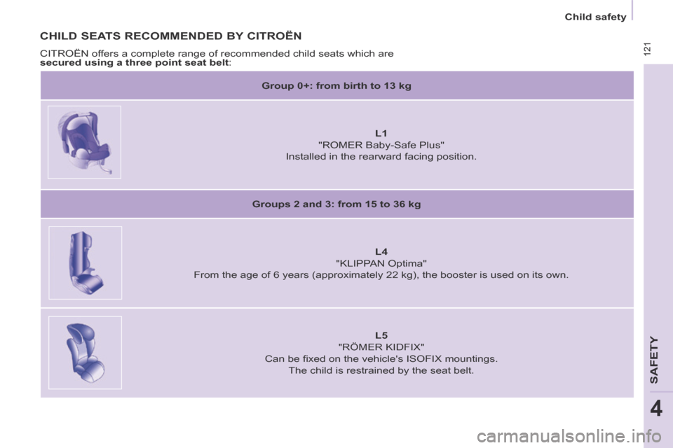 Citroen BERLINGO 2014 2.G Owners Manual  121
   Child  safety   
 121
SAFETY
4
  CHILD SEATS RECOMMENDED BY CITROËN 
 CITROËN offers a complete range of recommended child seats which are 
  secured using a three point seat belt :    Group