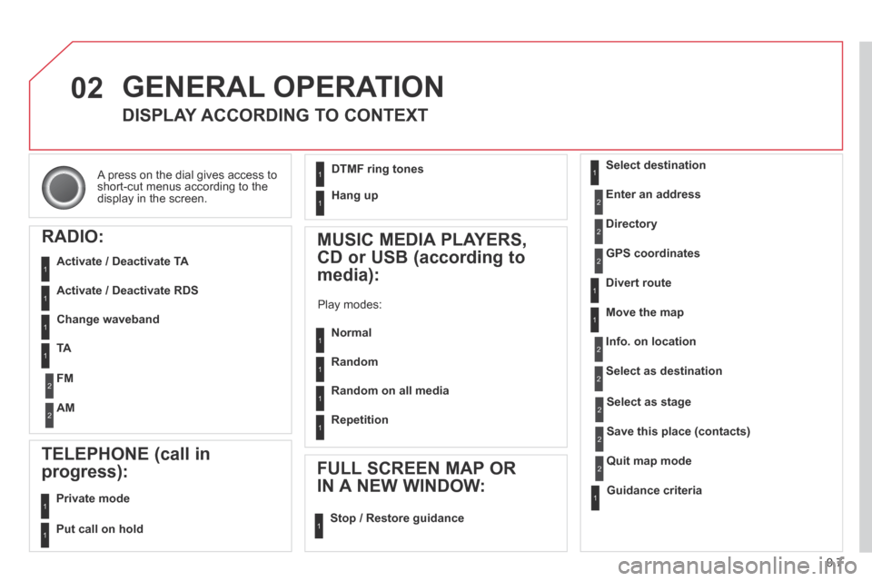 Citroen BERLINGO 2014 2.G Owners Manual 9.7
02
 A press on the dial gives access to short-cut menus according to the display in the screen.  
 GENERAL  OPERATION 
DISPLAY ACCORDING TO CONTEXT 
  RADIO: 
  Activate  /  Deactivate  TA  
  Act