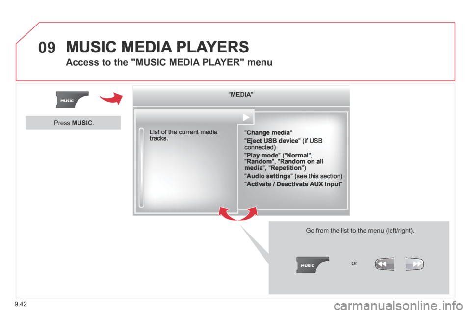 Citroen BERLINGO 2014 2.G Owners Manual 9.42
09 MUSIC MEDIA PLAYERS 
Access to the "MUSIC MEDIA PLAYER" menu 
  "   "   "   "   "   "   "   "   "   "   "   "   "   "   "   "   "   "   " MEDIAMEDIAMEDIAMEDIAMEDIAMEDIAMEDIAMEDIAMEDIAMEDIAMEDI