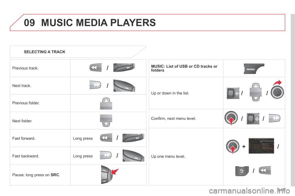 Citroen BERLINGO 2014 2.G Owners Manual 9.45
09
/
/
//
//
/
+/
/
/
 MUSIC MEDIA PLAYERS 
   SELECTING  A  TRACK  
  Previous  track.  
  Next  track.  
  Previous  folder.  
  Next  folder.  
  Fast  forward. 
  Fast  backward. 
  Pause: lo