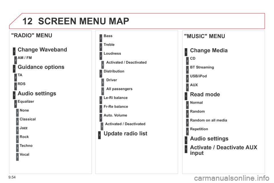 Citroen BERLINGO 2014 2.G Owners Manual 9.54
12 SCREEN MENU MAP
1
1
2
1
1
2
2
2
2
2
2
2
3
3
2
2
2
1
Random on all media
Repetition
Audio settings
Activate / Deactivate AUX
input
"MUSIC" MENU
Change Media
R Citroen BERLINGO 2014 2.G Owners Manual 9.54
12 SCREEN MENU MAP
1
1
2
1
1
2
2
2
2
2
2
2
3
3
2
2
2
1
Random on all media
Repetition
Audio settings
Activate / Deactivate AUX
input
"MUSIC" MENU
Change Media
R