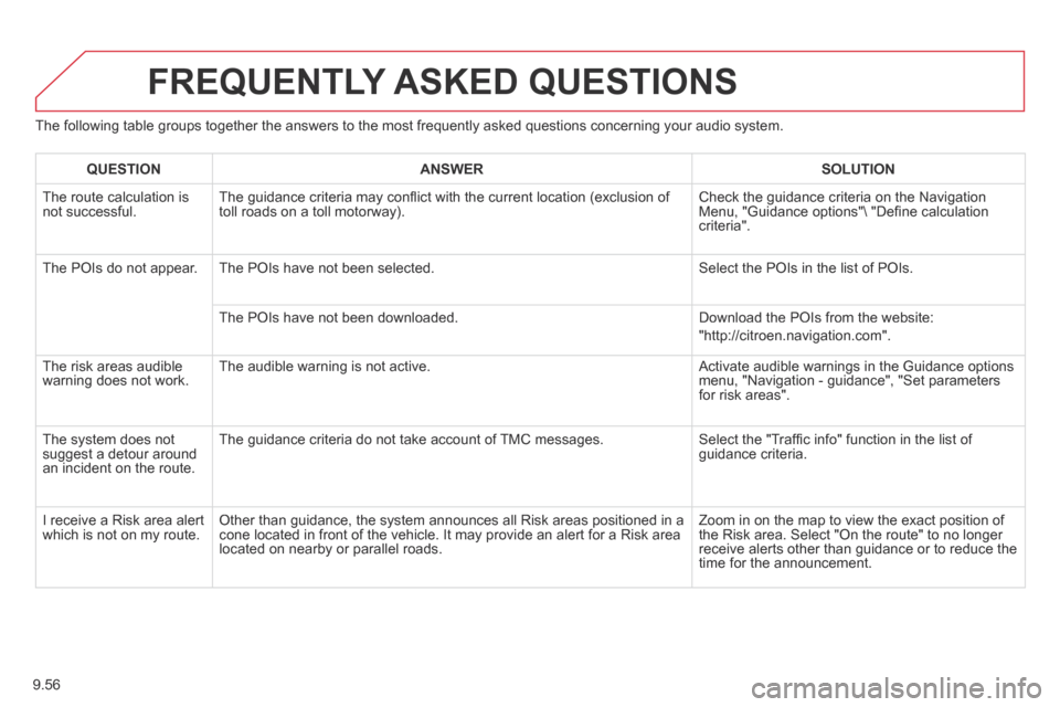 Citroen BERLINGO 2014 2.G Owners Manual 9.56
The following table groups together the answers to the most frequently asked questions concerning your audio system.
FREQUENTLY ASKED QUESTIONS
QUESTIONANSWERSOLUTION
The route calculatio Citroen BERLINGO 2014 2.G Owners Manual 9.56
The following table groups together the answers to the most frequently asked questions concerning your audio system.
FREQUENTLY ASKED QUESTIONS
QUESTIONANSWERSOLUTION
The route calculatio