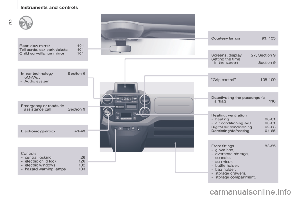 Citroen BERLINGO 2014 2.G Owners Manual 172
   Instruments  and  controls   
  Rear  view  mirror 101 
 Toll cards, car park tickets  101 
 Child  surveillance  mirror  101  
  In-car  technology  Section  9 
   -   eMyWay 
  -   Audio  sys