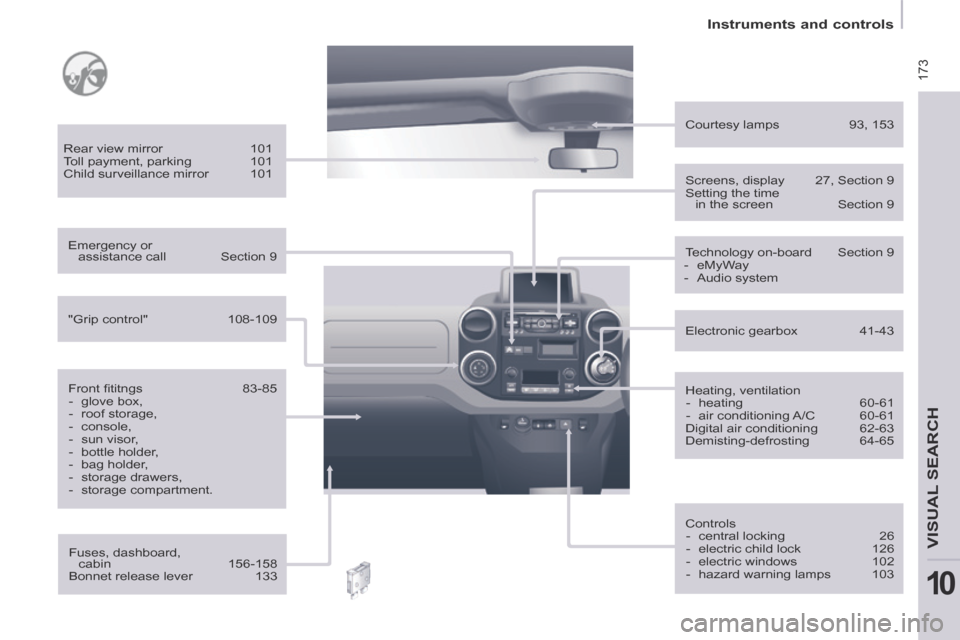 Citroen BERLINGO 2014 2.G User Guide  173
   Instruments  and  controls   
VISUAL SEARCH 
10
  Fuses,  dashboard, cabin  156-158 
 Bonnet  release  lever  133  
  Rear  view  mirror 
101 
 Toll payment, parking  101 
 Child  surveillance