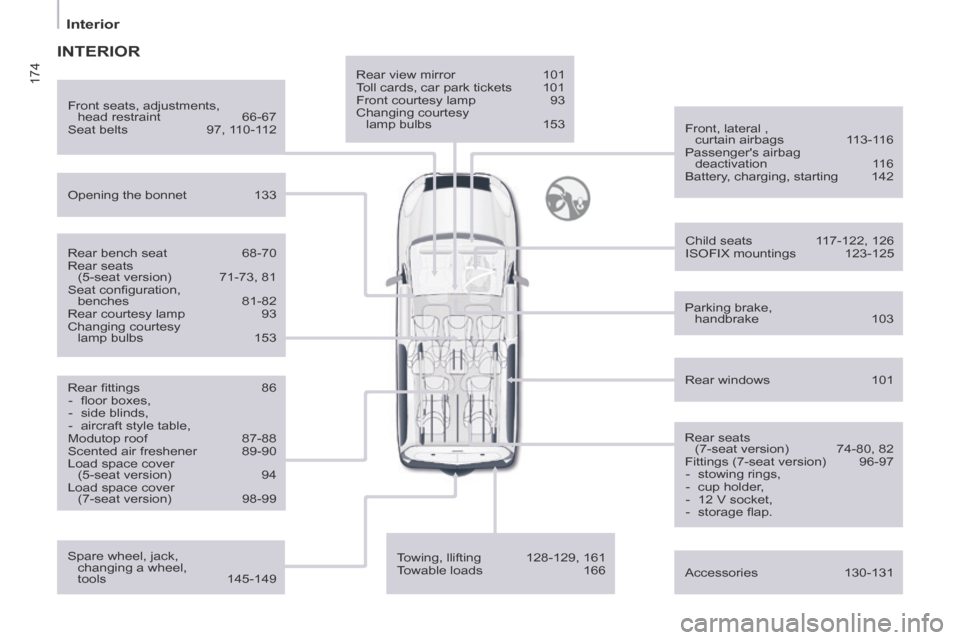 Citroen BERLINGO 2014 2.G Owners Guide 174
   Interior   
  Rear  view  mirror 101 
 Toll cards, car park tickets  101 
 Front courtesy lamp  93 
 Changing  courtesy  lamp bulbs  153  
  Front,  lateral  , 
curtain airbags  113-116 
 Passe