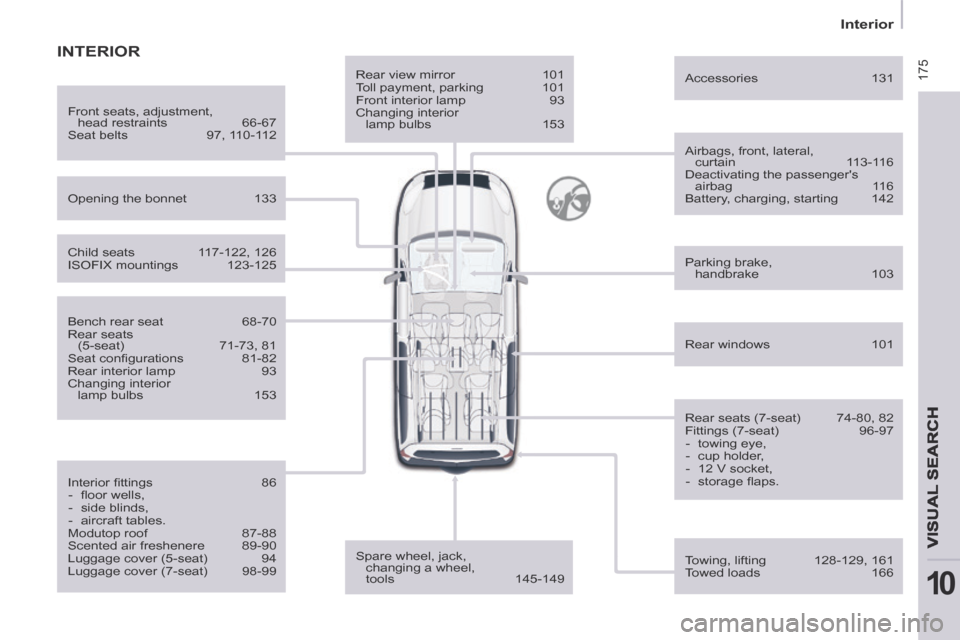 Citroen BERLINGO 2014 2.G User Guide  175
   Interior   
VISUAL SEARCH 
10
  Rear  view  mirror 101 
 Toll payment, parking  101 
 Front interior lamp  93 
 Changing  interior  lamp bulbs  153  
  Airbags,  front,  lateral, 
curtain 113-