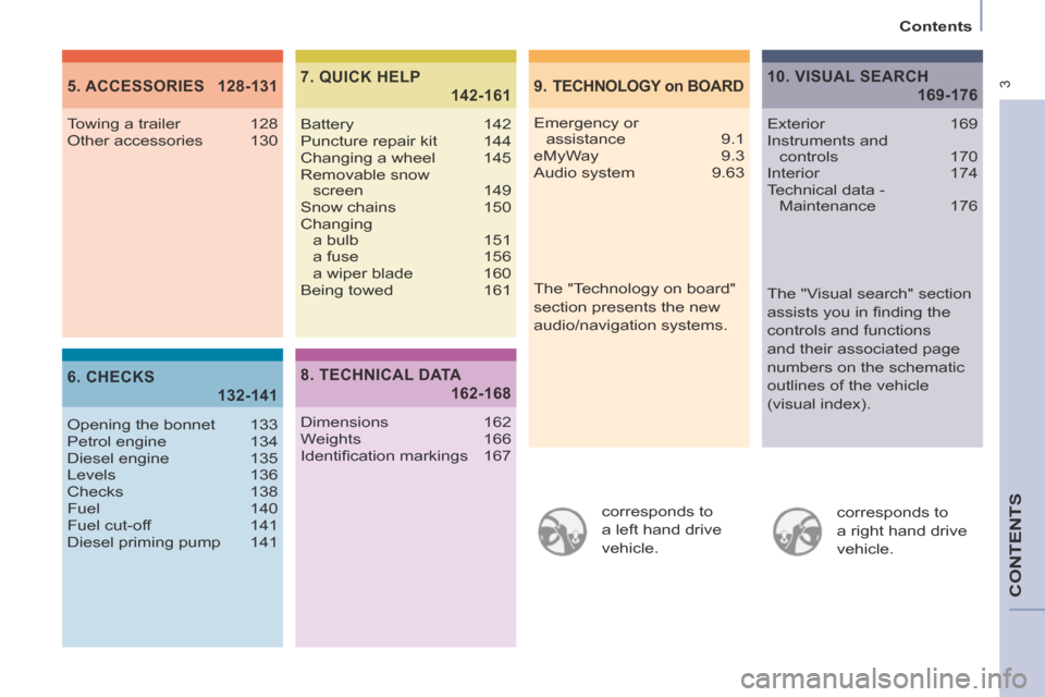 Citroen BERLINGO 2014 2.G Owners Manual  3
  Contents  
CONTENTS
  corresponds  to 
a left hand drive 
vehicle.    corresponds  to 
a right hand drive 
vehicle.  
9.  TECHNOLOGY on BOARD5. ACCESSORIES  128-131
6. CHECKS
 132-141
7. QUICK HE