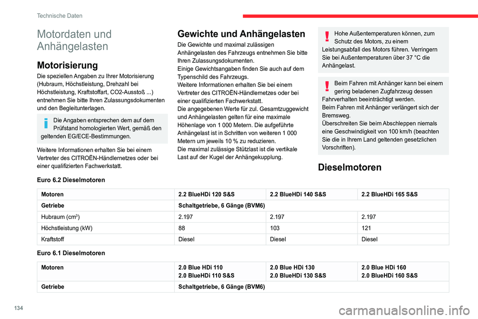 CITROEN JUMPER 2020  Betriebsanleitungen (in German) 134
Technische Daten
Motordaten und 
Anhängelasten
Motorisierung
Die speziellen Angaben zu Ihrer Motorisierung 
(Hubraum, Höchstleistung, Drehzahl bei 
Höchstleistung, Kraftstoffart, CO2-Ausstoß .