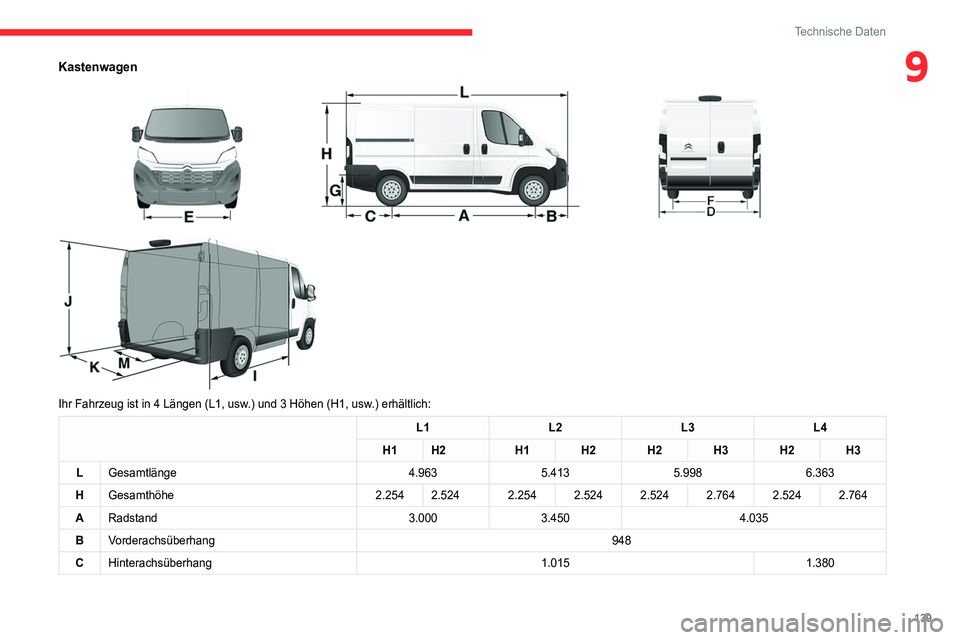CITROEN JUMPER 2020 Betriebsanleitungen (in German) 139
Technische Daten
9Kastenwagen
Ihr Fahrzeug ist in 4 Längen (L1, usw.) und 3 Höhen (H1, usw.) erhältlich:
L1 L2L3L4
H1 H2 H1H2H2H3H2H3
L Gesamtlänge 4.9635.4135.9986.363
H Gesamthöhe 2. CITROEN JUMPER 2020 Betriebsanleitungen (in German) 139
Technische Daten
9Kastenwagen
Ihr Fahrzeug ist in 4 Längen (L1, usw.) und 3 Höhen (H1, usw.) erhältlich:
L1 L2L3L4
H1 H2 H1H2H2H3H2H3
L Gesamtlänge 4.9635.4135.9986.363
H Gesamthöhe 2.