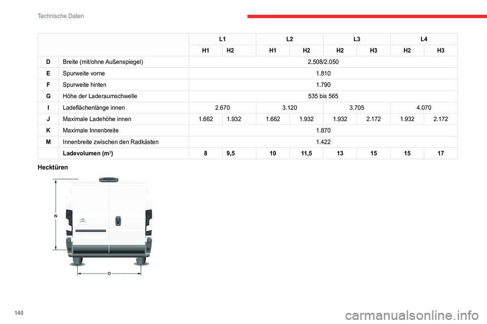 CITROEN JUMPER 2020 Betriebsanleitungen (in German) 140
Technische Daten
L1L2L3L4
H1 H2 H1H2H2H3H2H3
D Breite (mit/ohne Außenspiegel) 2.508/2.050
E Spurweite vorne 1.810
F Spurweite hinten 1.790
G Höhe der Laderaumschwelle 535 bis 565
I Ladeflächenl CITROEN JUMPER 2020 Betriebsanleitungen (in German) 140
Technische Daten
L1L2L3L4
H1 H2 H1H2H2H3H2H3
D Breite (mit/ohne Außenspiegel) 2.508/2.050
E Spurweite vorne 1.810
F Spurweite hinten 1.790
G Höhe der Laderaumschwelle 535 bis 565
I Ladeflächenl
