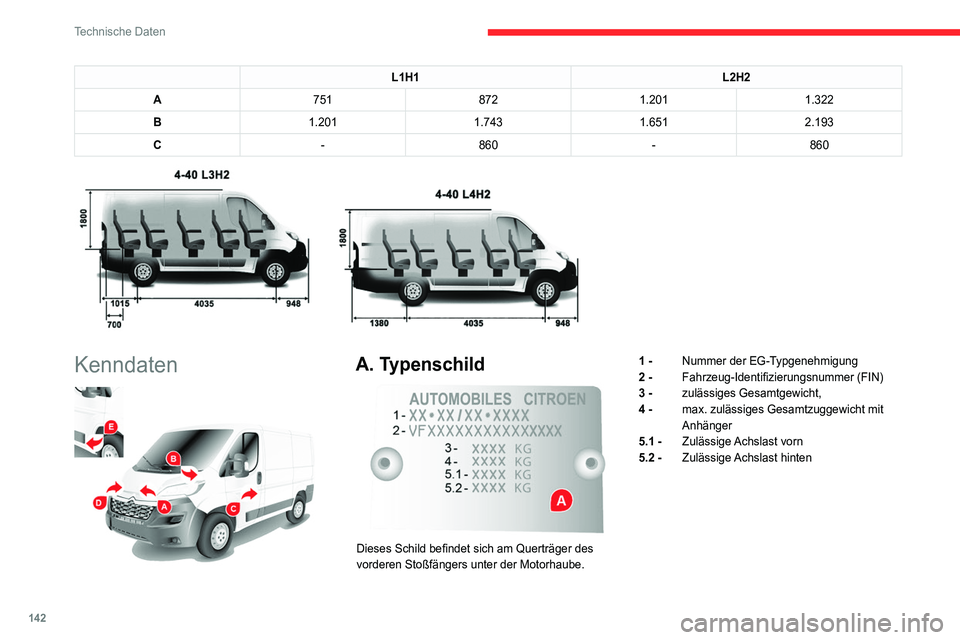 CITROEN JUMPER 2020 Betriebsanleitungen (in German) 142
Technische Daten
L1H1L2H2
A 751 8721.201 1.322
B 1.201 1.7431.6512.193
C -860 -860
Kenndaten
A. Typenschild
Dieses Schild befindet sich am Querträger des
vorderen Stoßfängers unter d CITROEN JUMPER 2020 Betriebsanleitungen (in German) 142
Technische Daten
L1H1L2H2
A 751 8721.201 1.322
B 1.201 1.7431.6512.193
C -860 -860
Kenndaten
A. Typenschild
Dieses Schild befindet sich am Querträger des
vorderen Stoßfängers unter d