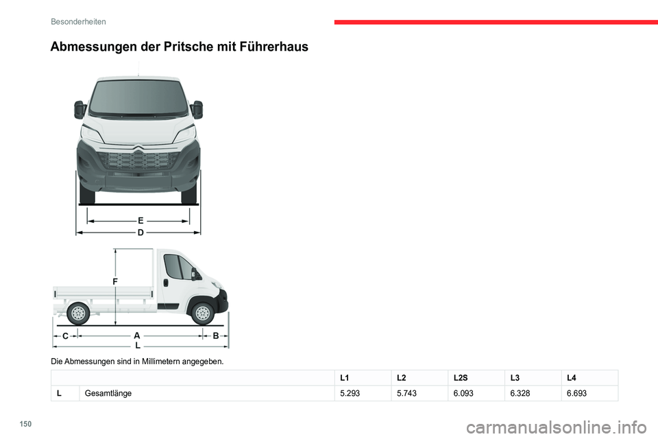 CITROEN JUMPER 2020 Betriebsanleitungen (in German) 150
Besonderheiten
Abmessungen der Pritsche mit Führerhaus
Die Abmessungen sind in Millimetern angegeben.
L1 L2L2SL3L4
L Gesamtlänge 5.2935.7436.0936.3286.693
Doppelkabine
Die Doppelkabine, d CITROEN JUMPER 2020 Betriebsanleitungen (in German) 150
Besonderheiten
Abmessungen der Pritsche mit Führerhaus
Die Abmessungen sind in Millimetern angegeben.
L1 L2L2SL3L4
L Gesamtlänge 5.2935.7436.0936.3286.693
Doppelkabine
Die Doppelkabine, d