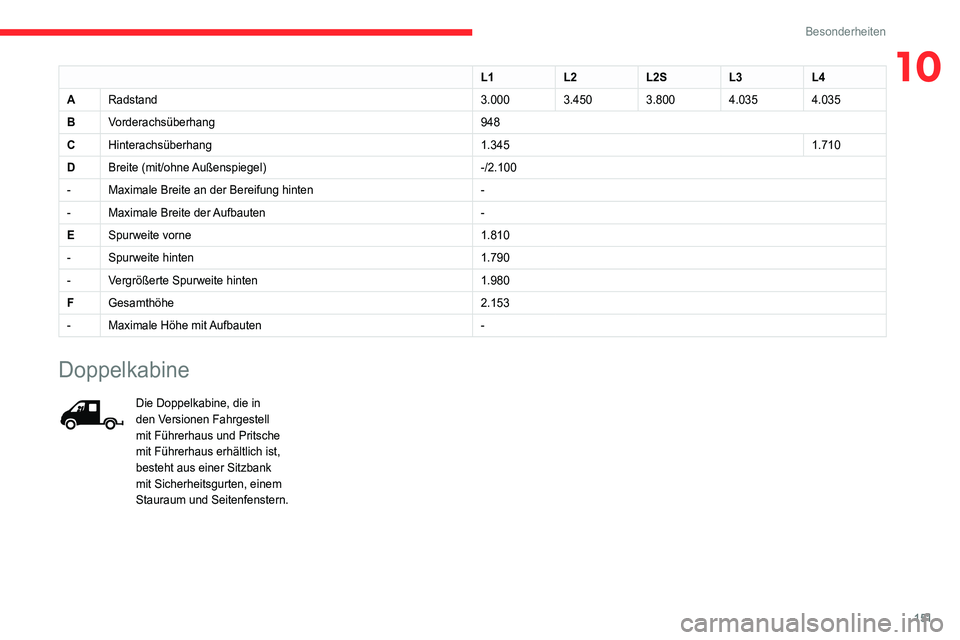 CITROEN JUMPER 2020 Betriebsanleitungen (in German) 151
Besonderheiten
10L1L2L2SL3L4
A Radstand 3.0003.4503.8004.0354.035
B Vorderachsüberhang 948
C Hinterachsüberhang 1.3451.710
D Breite (mit/ohne Außenspiegel) -/2.100
- Maximale Breite an der Bere CITROEN JUMPER 2020 Betriebsanleitungen (in German) 151
Besonderheiten
10L1L2L2SL3L4
A Radstand 3.0003.4503.8004.0354.035
B Vorderachsüberhang 948
C Hinterachsüberhang 1.3451.710
D Breite (mit/ohne Außenspiegel) -/2.100
- Maximale Breite an der Bere