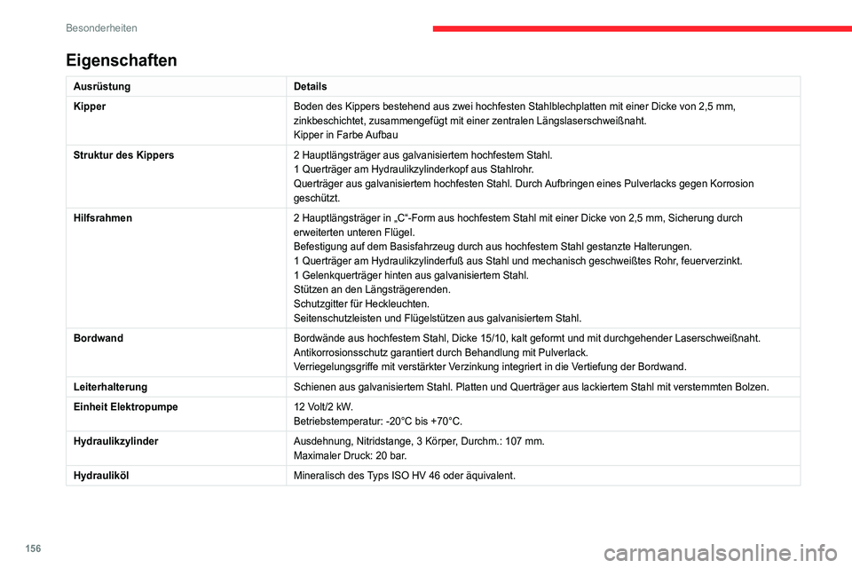 CITROEN JUMPER 2020 Betriebsanleitungen (in German) 156
Besonderheiten
Eigenschaften
AusrüstungDetails
Kipper Boden des Kippers bestehend aus zwei hochfesten Stahlblechplatten mit einer Dicke von 2,5 mm,
zinkbeschichtet, zusammengefügt mit einer zen CITROEN JUMPER 2020 Betriebsanleitungen (in German) 156
Besonderheiten
Eigenschaften
AusrüstungDetails
Kipper Boden des Kippers bestehend aus zwei hochfesten Stahlblechplatten mit einer Dicke von 2,5 mm,
zinkbeschichtet, zusammengefügt mit einer zen
