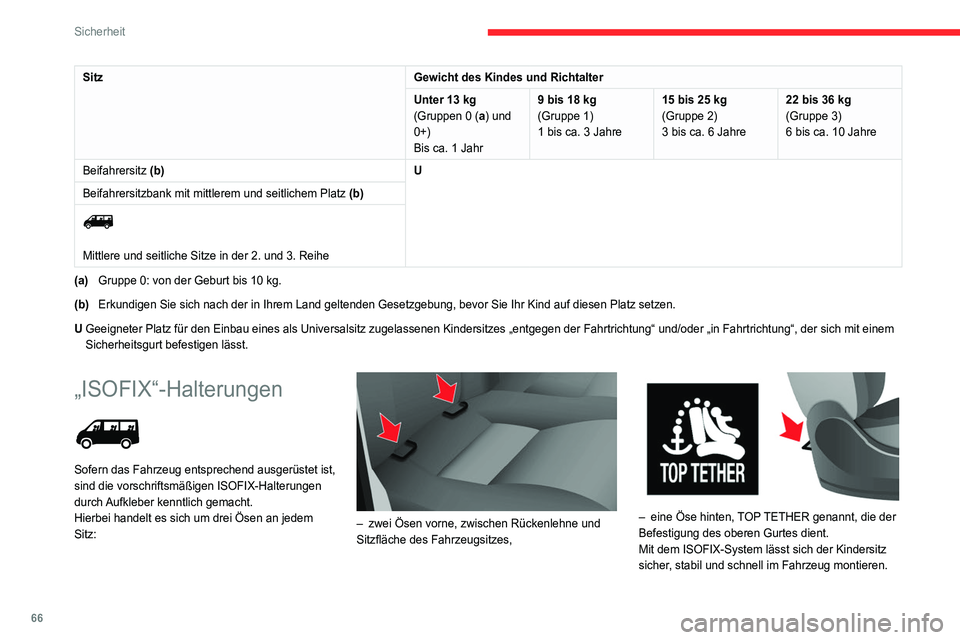 CITROEN JUMPER 2020  Betriebsanleitungen (in German) 66
Sicherheit
Übersicht über die Einbaupositionen von ISOFIX-Kindersitzen
Gemäß den europäischen Vorschriften gibt Ihnen diese Tabelle Auskunft über die Einbaumöglichkeiten von ISOFIX-Kindersit