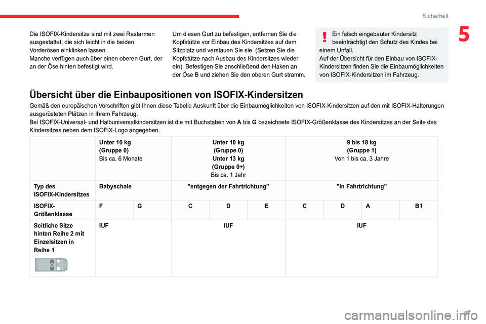 CITROEN JUMPER 2020  Betriebsanleitungen (in German) 67
Sicherheit
5Die ISOFIX-Kindersitze sind mit zwei Rastarmen 
ausgestattet, die sich leicht in die beiden 
Vorderösen einklinken lassen.
Manche verfügen auch über einen oberen Gurt, der 
an der Ö