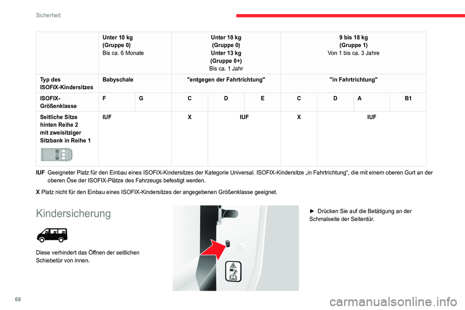 CITROEN JUMPER 2020  Betriebsanleitungen (in German) 68
Sicherheit
Unter 10 kg
(Gruppe 0)
Bis ca. 6 Monate Unter 10 kg
(Gruppe 0)
Unter 13 kg
(Gruppe 0+)
Bis ca. 1 Jahr 9 bis 18 kg
(Gruppe 1)
Von 1 bis ca. 3 Jahre
Typ des 
ISOFIX-Kindersitzes Babyschale