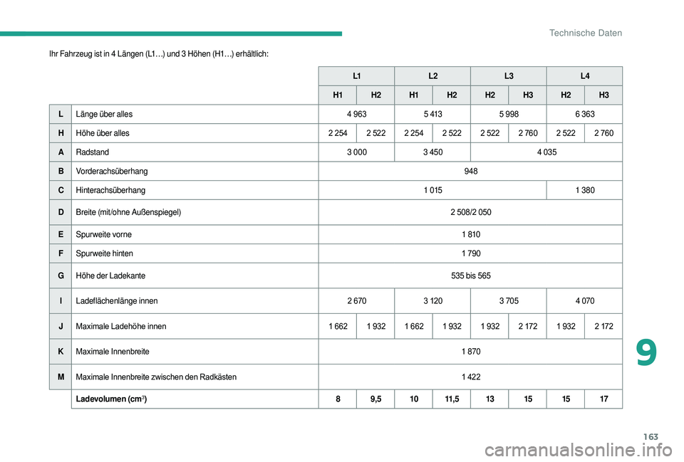 CITROEN JUMPER 2019  Betriebsanleitungen (in German) 163
Ihr Fahrzeug ist in 4 Längen (L1…) und 3 Höhen (H1…) erhältlich:L1L2 L3L4
H1 H
2H1 H2 H2 H3H2 H3
L Länge über alles 4
	 9635
 

4135
	 9986
  363
H Höhe über alles 2
	 254 2 	 522 2 	 2