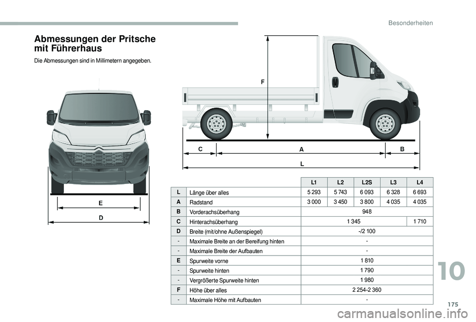 CITROEN JUMPER 2019 Betriebsanleitungen (in German) 175
Abmessungen der Pritsche
mit Führerhaus
Die Abmessungen sind in Millimetern angegeben.L1L2L2S L3L4
L Länge über alles 5
2935 74 3 6
093 6 328 6 693
A Radstand 3 000
3 450 3 800 4 035 CITROEN JUMPER 2019 Betriebsanleitungen (in German) 175
Abmessungen der Pritsche
mit Führerhaus
Die Abmessungen sind in Millimetern angegeben.L1L2L2S L3L4
L Länge über alles 5
2935 74 3 6
093 6 328 6 693
A Radstand 3 000
3 450 3 800 4 035