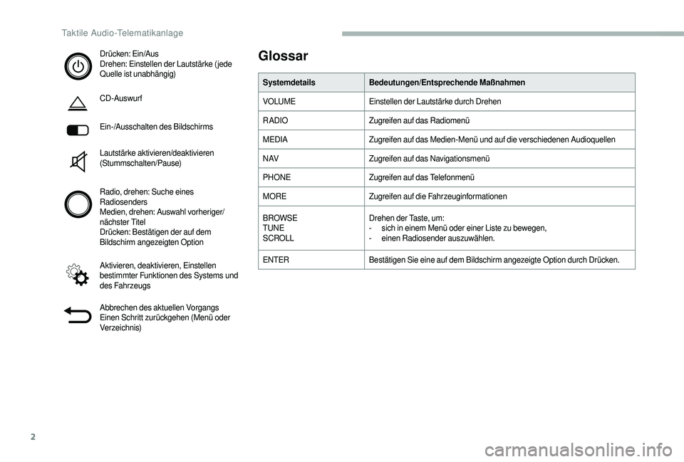 CITROEN JUMPER 2019  Betriebsanleitungen (in German) 2
Drücken: Ein/Aus
Drehen: Einstellen der Lautstärke (jede 
Quelle ist unabhängig)
CD-Auswurf
Ein-/Ausschalten des Bildschirms
Lautstärke aktivieren/deaktivieren 
(Stummschalten/Pause)
Radio, dreh