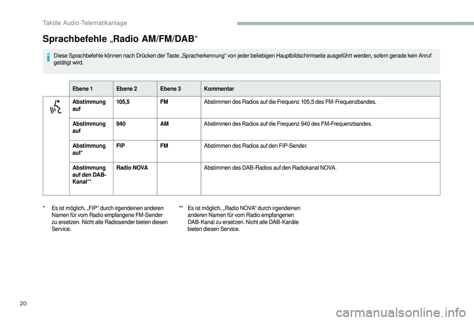 CITROEN JUMPER 2019  Betriebsanleitungen (in German) 20
Sprachbefehle „Radio AM/FM/DAB “
Diese Sprachbefehle können nach Drücken der Taste „Spracherkennung“ von jeder beliebigen Hauptbildschirmseite ausgeführt werden, sofern gerade kein Anruf