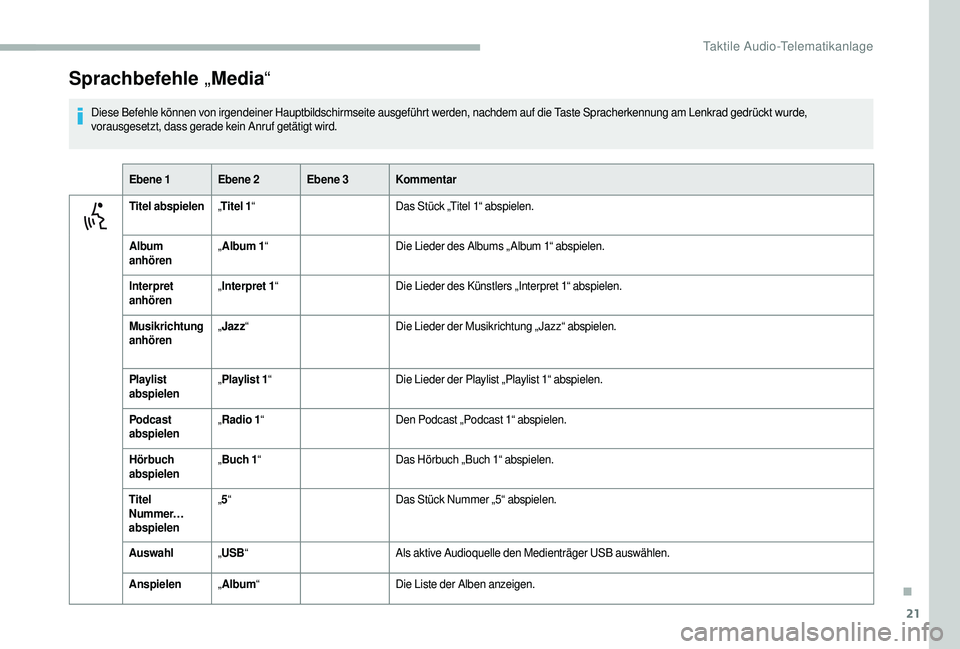CITROEN JUMPER 2019  Betriebsanleitungen (in German) 21
Sprachbefehle „Media “
Diese Befehle können von irgendeiner Hauptbildschirmseite ausgeführt werden, nachdem auf die Taste Spracherkennung am Lenkrad gedrückt wurde, 
vorausgesetzt, dass gera