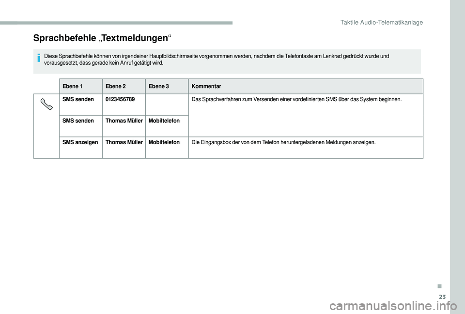 CITROEN JUMPER 2019  Betriebsanleitungen (in German) 23
Sprachbefehle „Textmeldungen “
Diese Sprachbefehle können von irgendeiner Hauptbildschirmseite vorgenommen werden, nachdem die Telefontaste am Lenkrad gedrückt wurde und 
vorausgesetzt, dass 