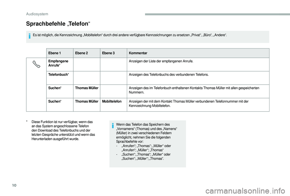 CITROEN JUMPER 2019 Betriebsanleitungen (in German) 10
Sprachbefehle „Telefon “
Es ist möglich, die Kennzeichnung „Mobiltelefon“ durch drei andere verfügbare Kennzeichnungen zu ersetzen „Privat“, „Büro“, „ Andere“.
Ebene 1 Ebene CITROEN JUMPER 2019 Betriebsanleitungen (in German) 10
Sprachbefehle „Telefon “
Es ist möglich, die Kennzeichnung „Mobiltelefon“ durch drei andere verfügbare Kennzeichnungen zu ersetzen „Privat“, „Büro“, „ Andere“.
Ebene 1 Ebene