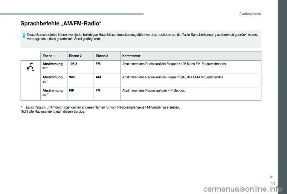 CITROEN JUMPER 2019  Betriebsanleitungen (in German) 11
Sprachbefehle „AM/FM­R adio“
Diese Sprachbefehle können von jeder beliebigen Hauptbildschirmseite ausgeführt werden, nachdem auf die Taste Spracherkennung am Lenkrad gedrückt wurde, 
voraus