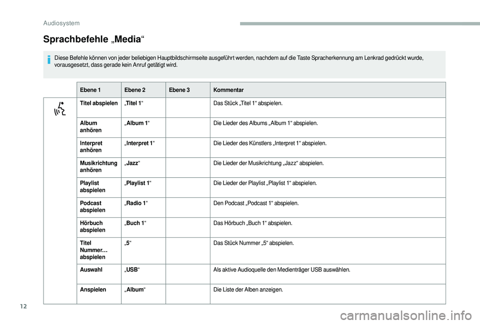 CITROEN JUMPER 2019  Betriebsanleitungen (in German) 12
Sprachbefehle „Media “
Diese Befehle können von jeder beliebigen Hauptbildschirmseite ausgeführt werden, nachdem auf die Taste Spracherkennung am Lenkrad gedrückt wurde, 
vorausgesetzt, dass